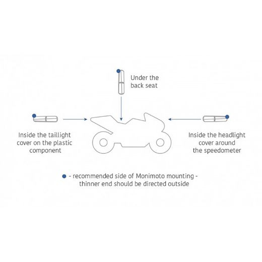 MONIMOTO MM5 EU BLACK GPS TRACKER
