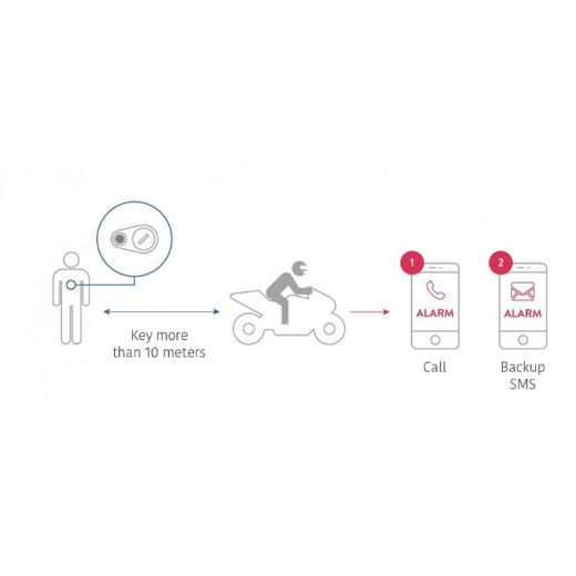 MONIMOTO MM5 EU BLACK GPS TRACKER