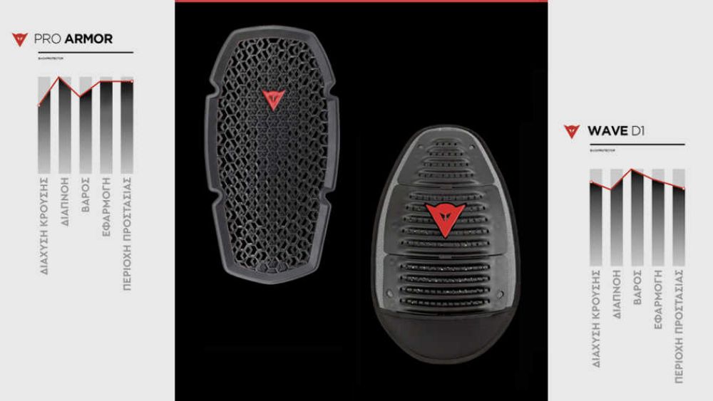 PRO-Armor VS Wave D1 | Ποιο υπερέχει;