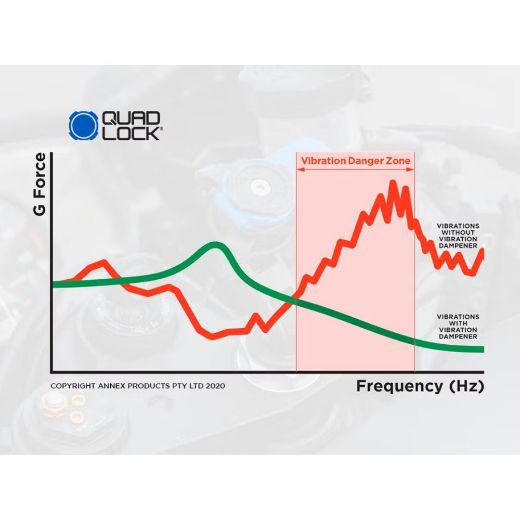 σύστημα αποσβεσης κραδασμών quad lock vibration dampener