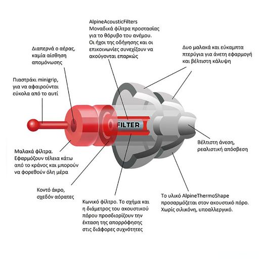 Motorcycle riding ear plugs Alpine Motosafe Race | GASmoto.gr Chania