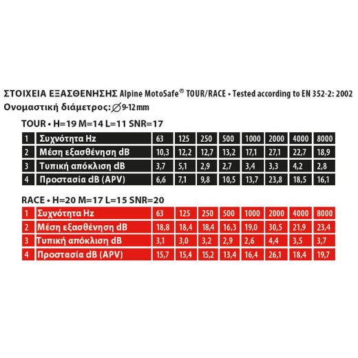 Alpine Ear Plugs Motosafe Race