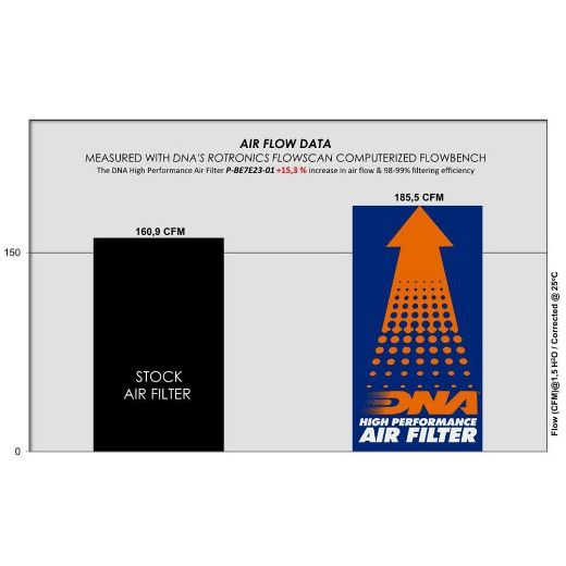 DNA air filters Benelli TRK 702 / X 2023-2024 Chania