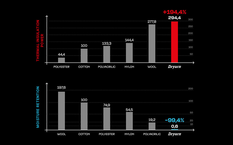 Ισοθερμικά μηχανής: υλικά και ποιότητα