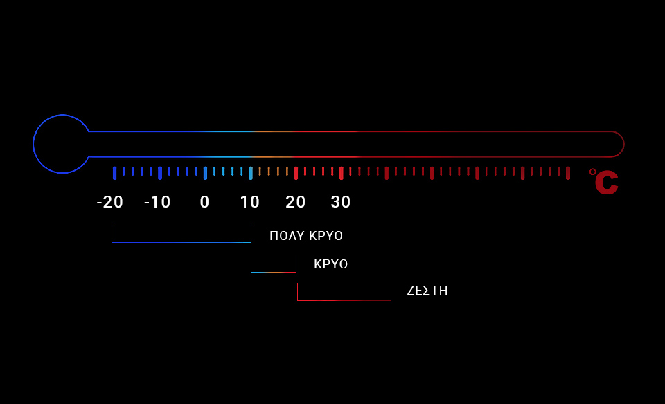 Ισοθερμικά μηχανής: θερμοκρασίες και εποχικότητα