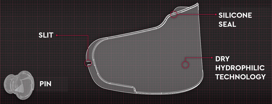 Parts of a Pinlock Visor