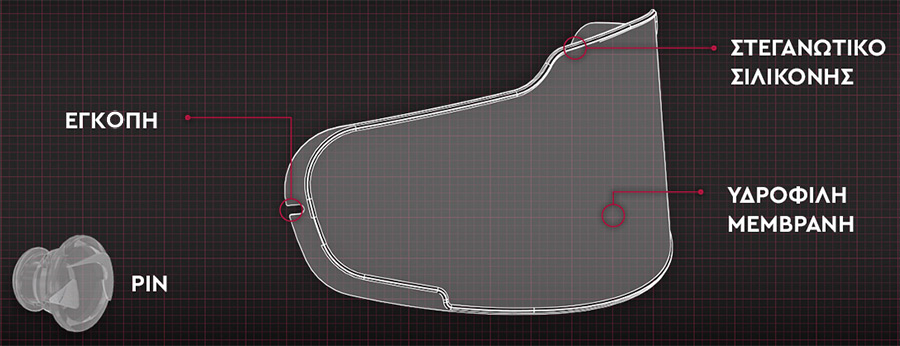 Parts of a Pinlock Visor